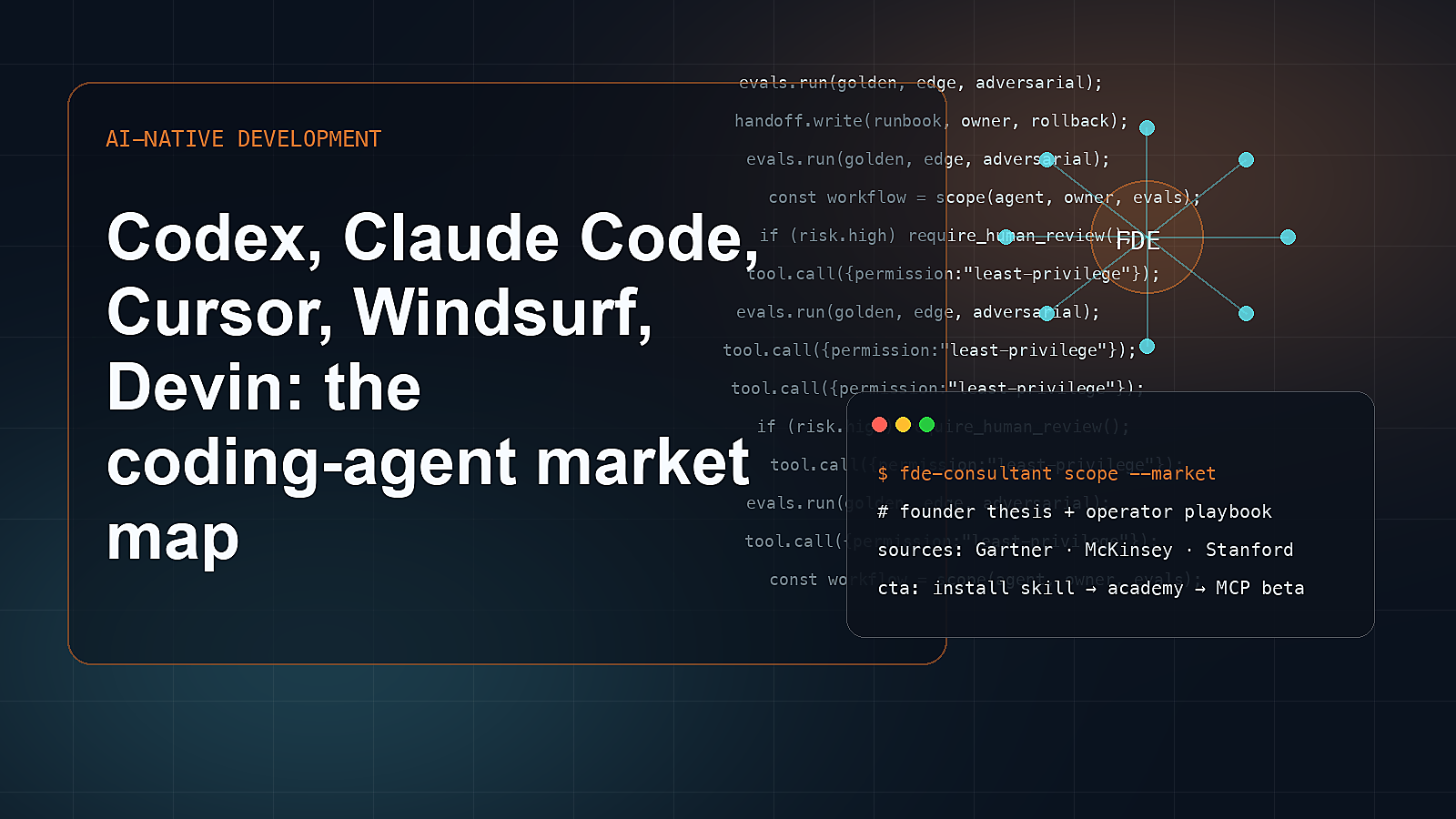 Editorial visual for Codex, Claude Code, Cursor, Windsurf, Devin: the coding-agent market map.